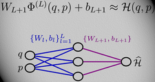 Training HNNs without backpropagation